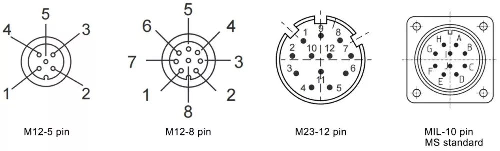 58mm Io Heavy Duty Encoder